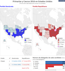 Mapa de Candidatos