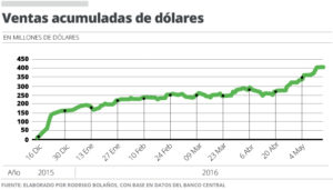 dolares-Banco_Central_LNCIMA20160517_0141_1