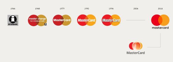 mastercard