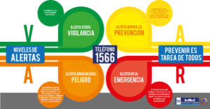 Autoridades de Guatemala utilizan alerta anaranjada.