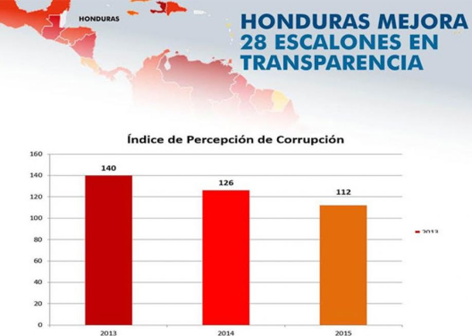 Transparencia Internacional