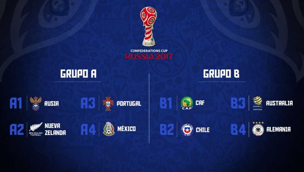 confederaciones