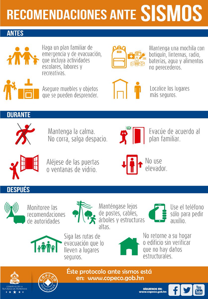 Se descarta Tsunami para Honduras
