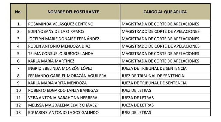 jueces y magistrados