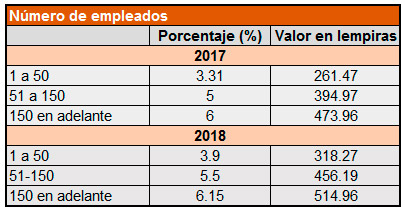 salario mínimo