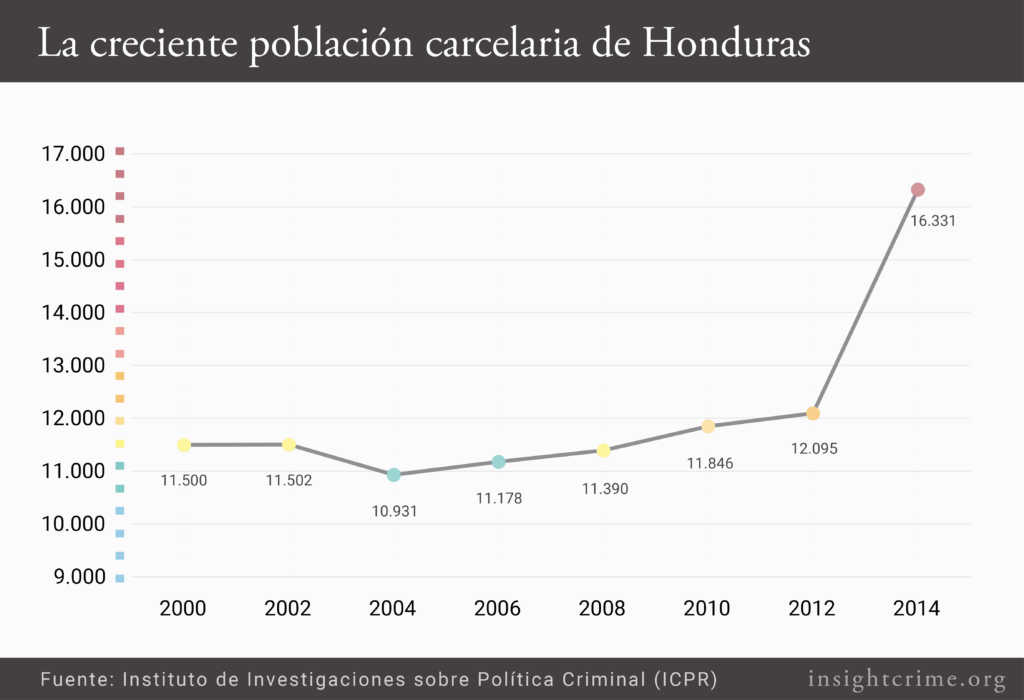 La-creciente-poblacin-carcelaria-de-Honduras