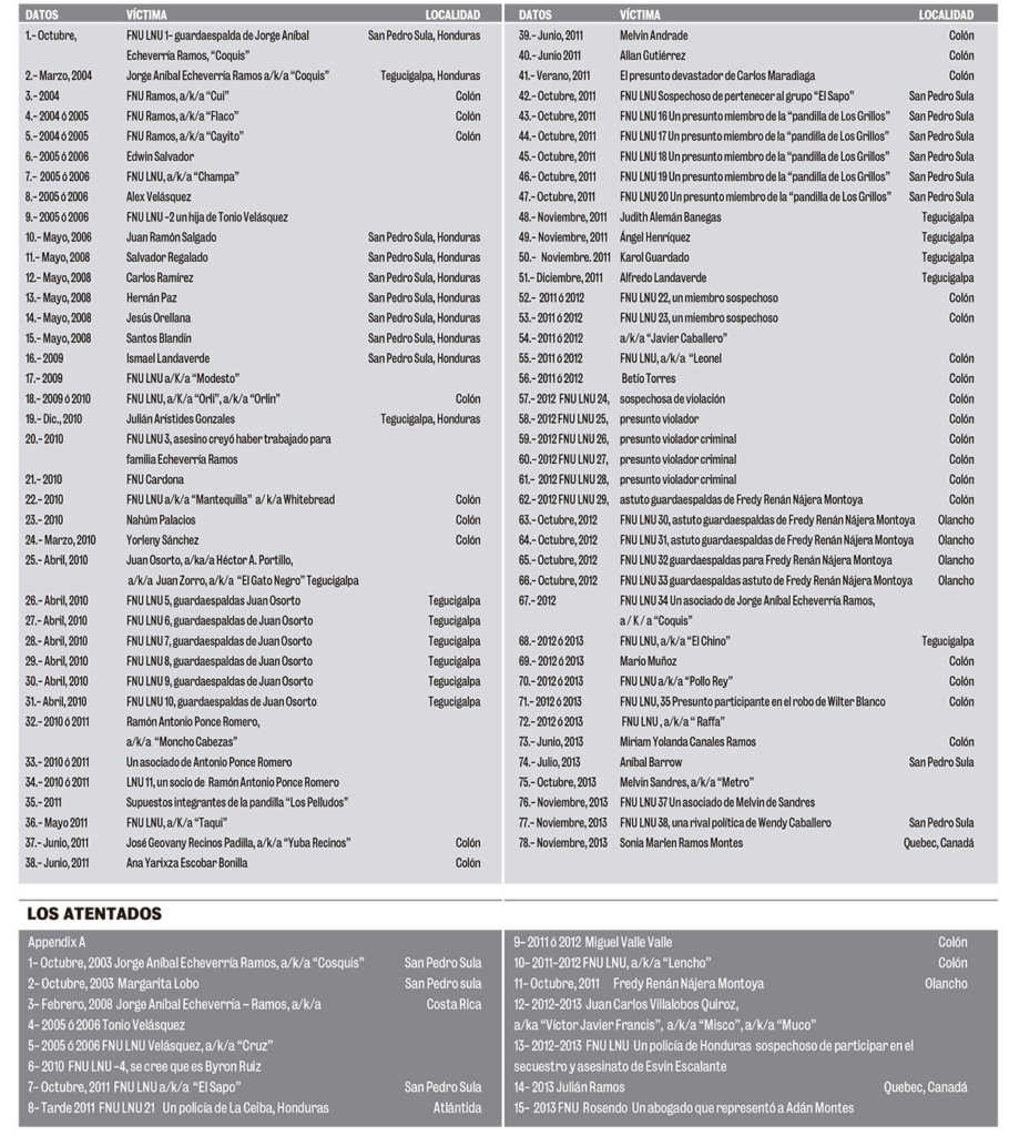 Listado de los crímenes ejecutados por Cachiros