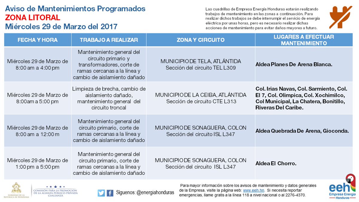 energía eléctrica