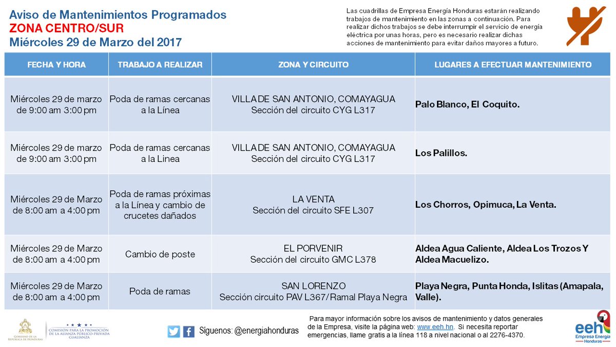 energía eléctrica