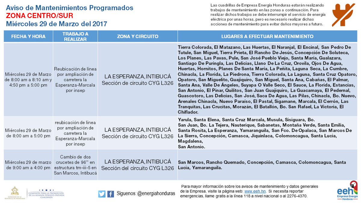 energía eléctrica