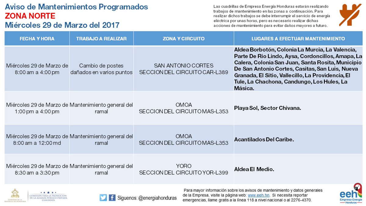 energía eléctrica