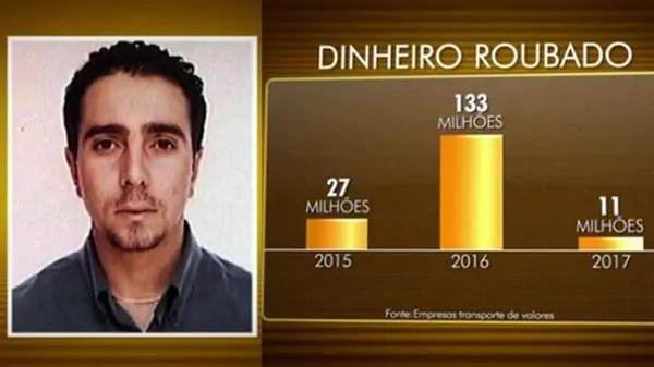 millonario asalto
