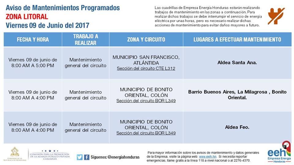 cortes de energía