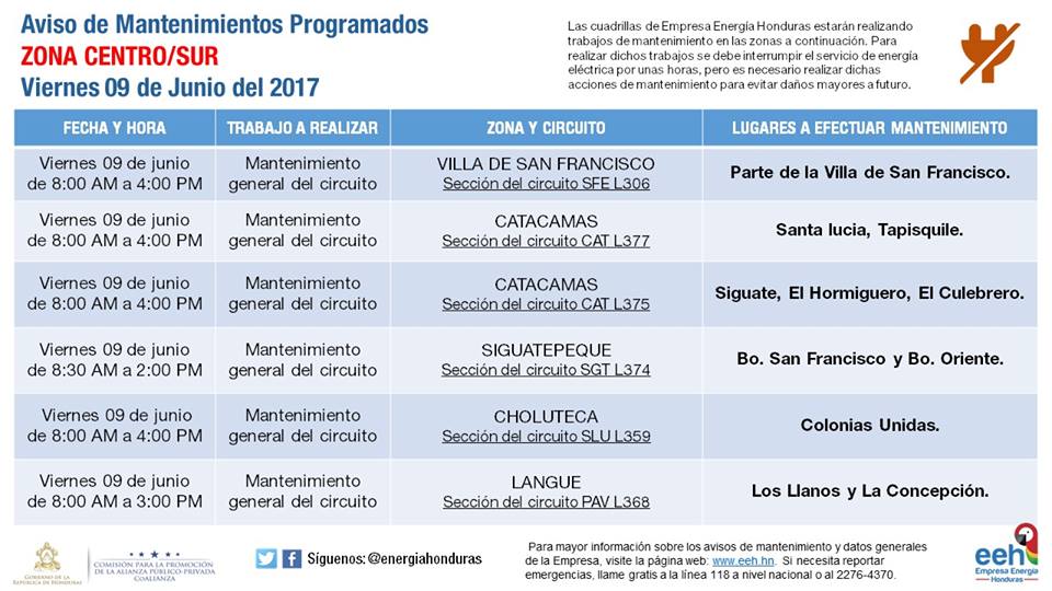 cortes de energía
