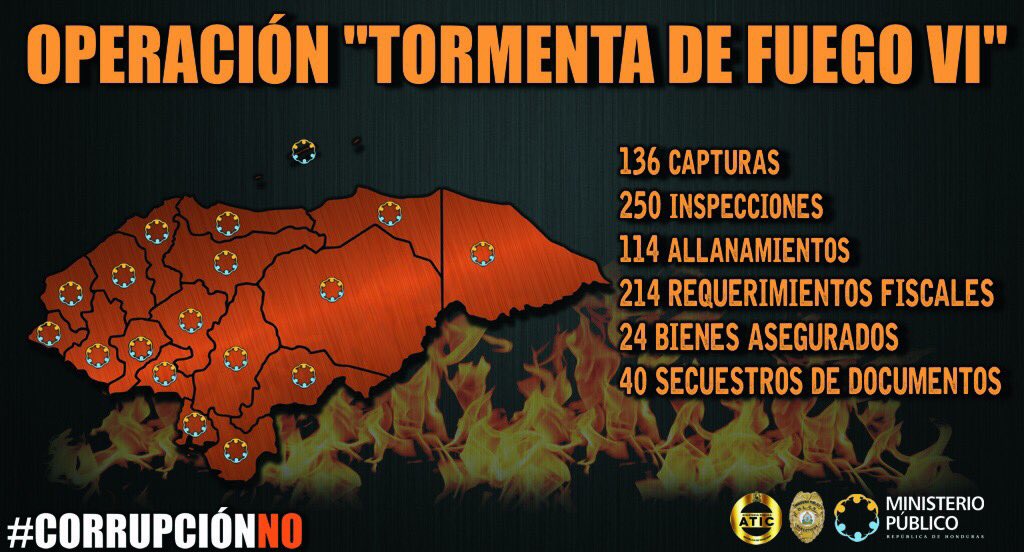 Tormenta de Fuego