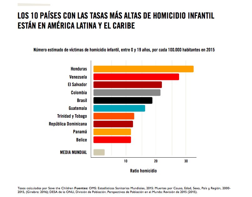 homicidio infantil
