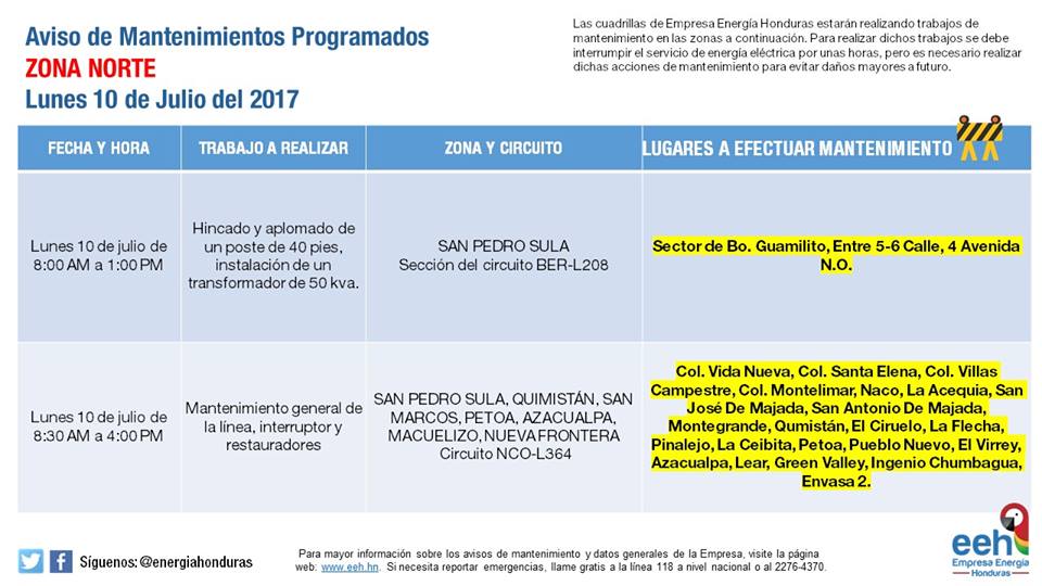 Operativos de mantenimiento