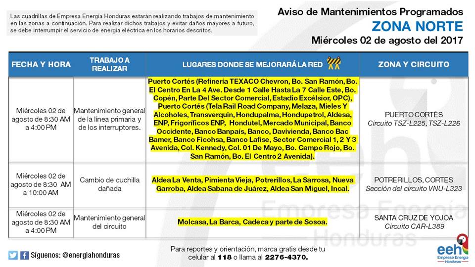 Operativos de mantenimiento 