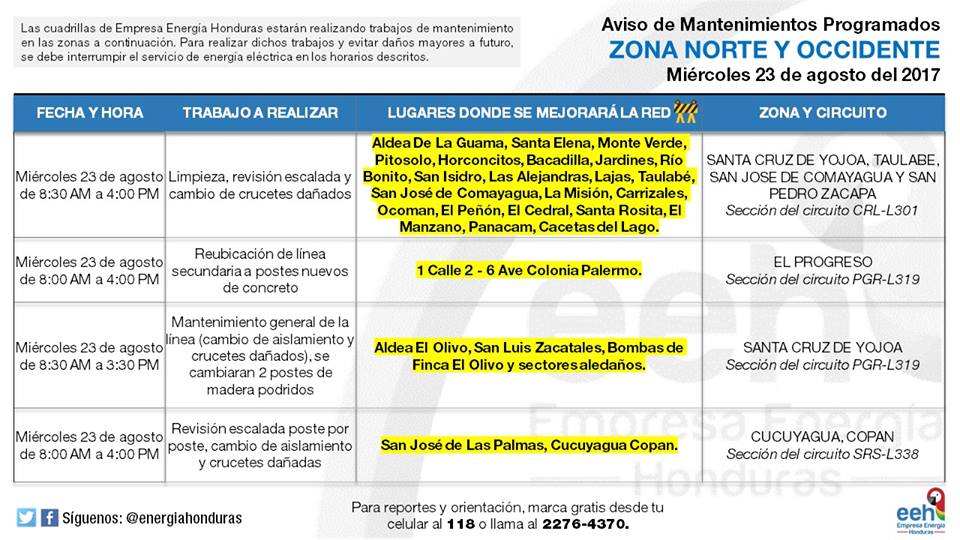 Operativos de mantenimineto