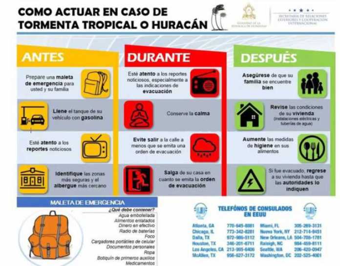 hondureños en Texas