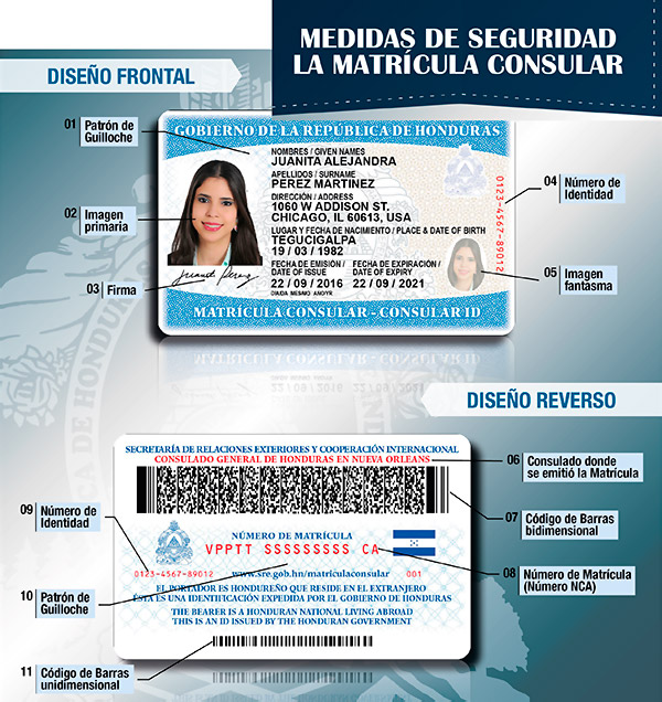 Matricula Consular