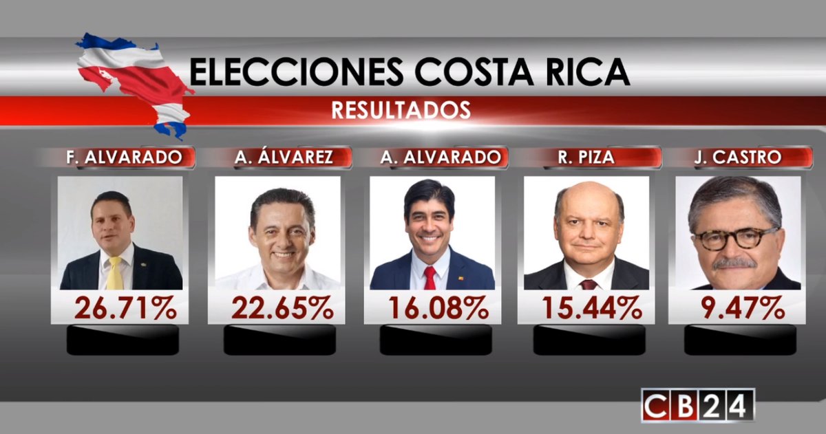 Costa Rica