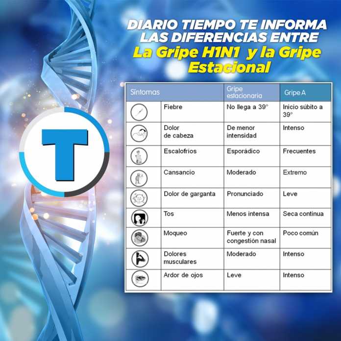 influenza H1N1