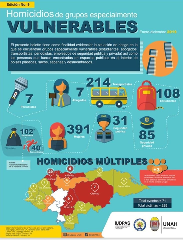 mujeres