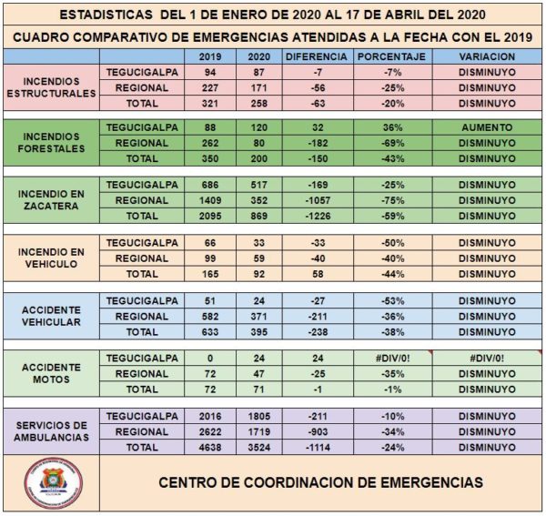 Incendios