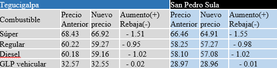 combustibles