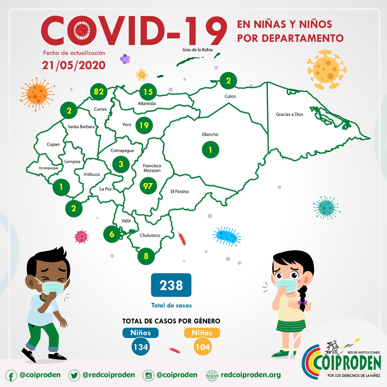 Cifras de contagio de niños por departamento.