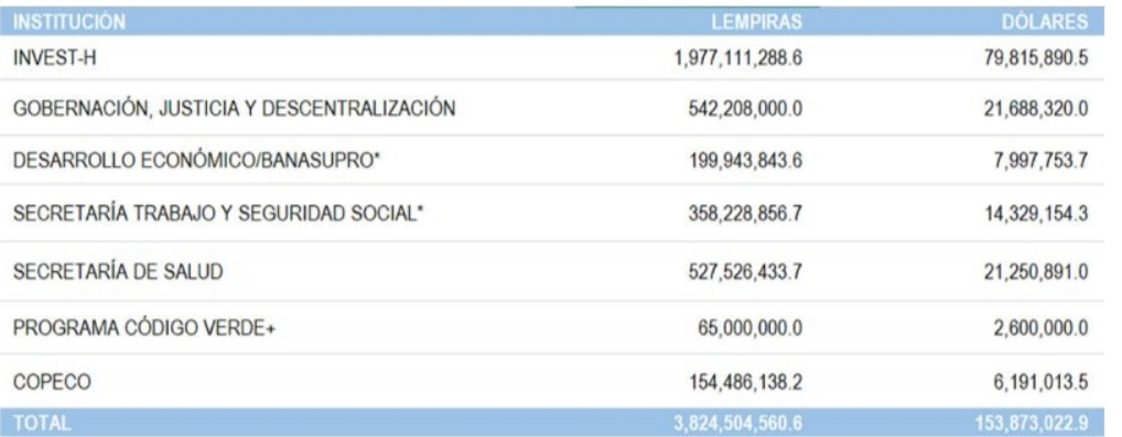 millones
