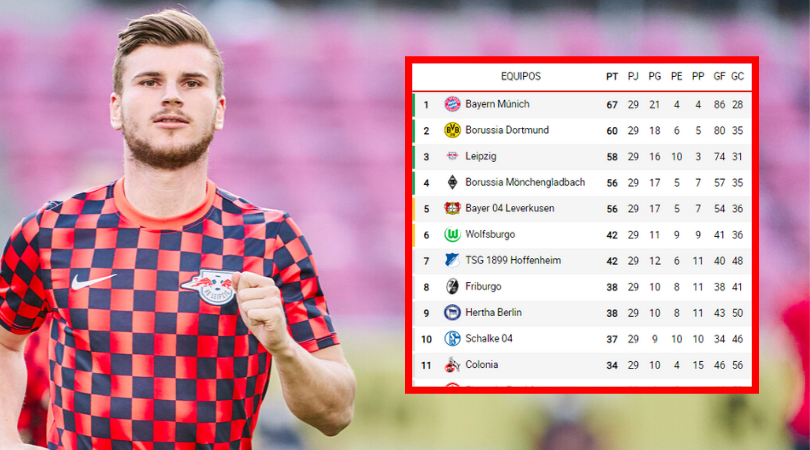 Bundesliga