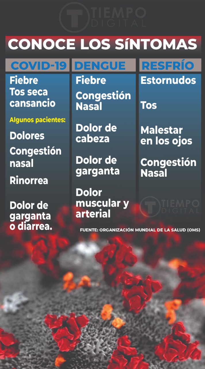 Aprenda a distinguir los síntomas de tres diferentes afecciones.