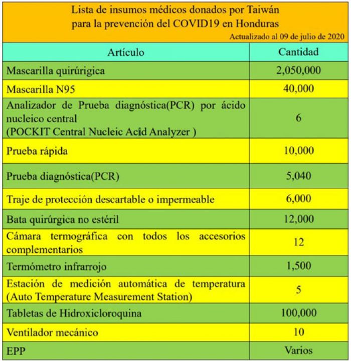 Covid-19