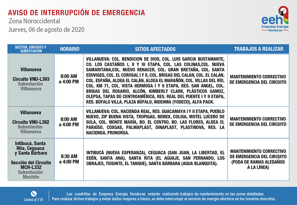 Cortes de energía