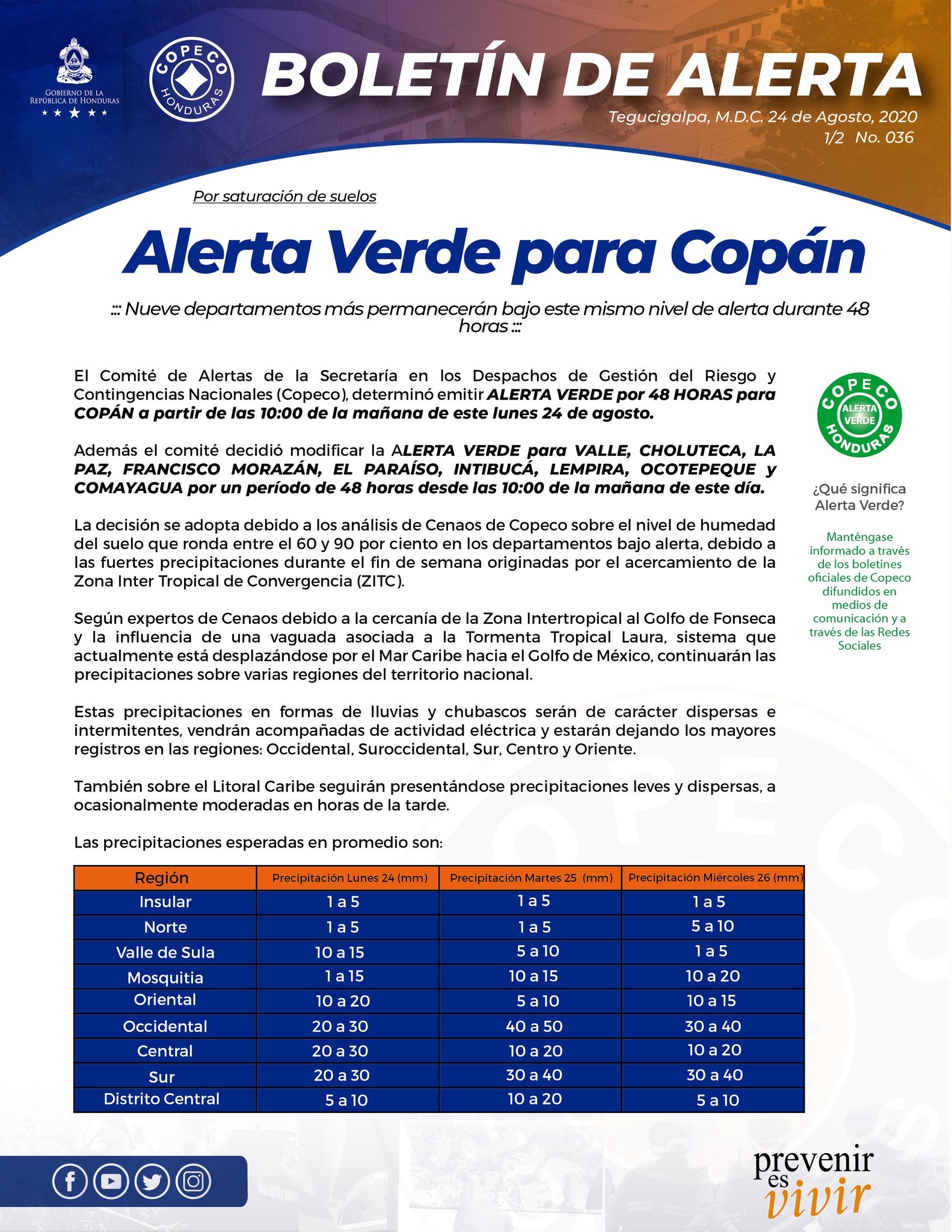 COPECO