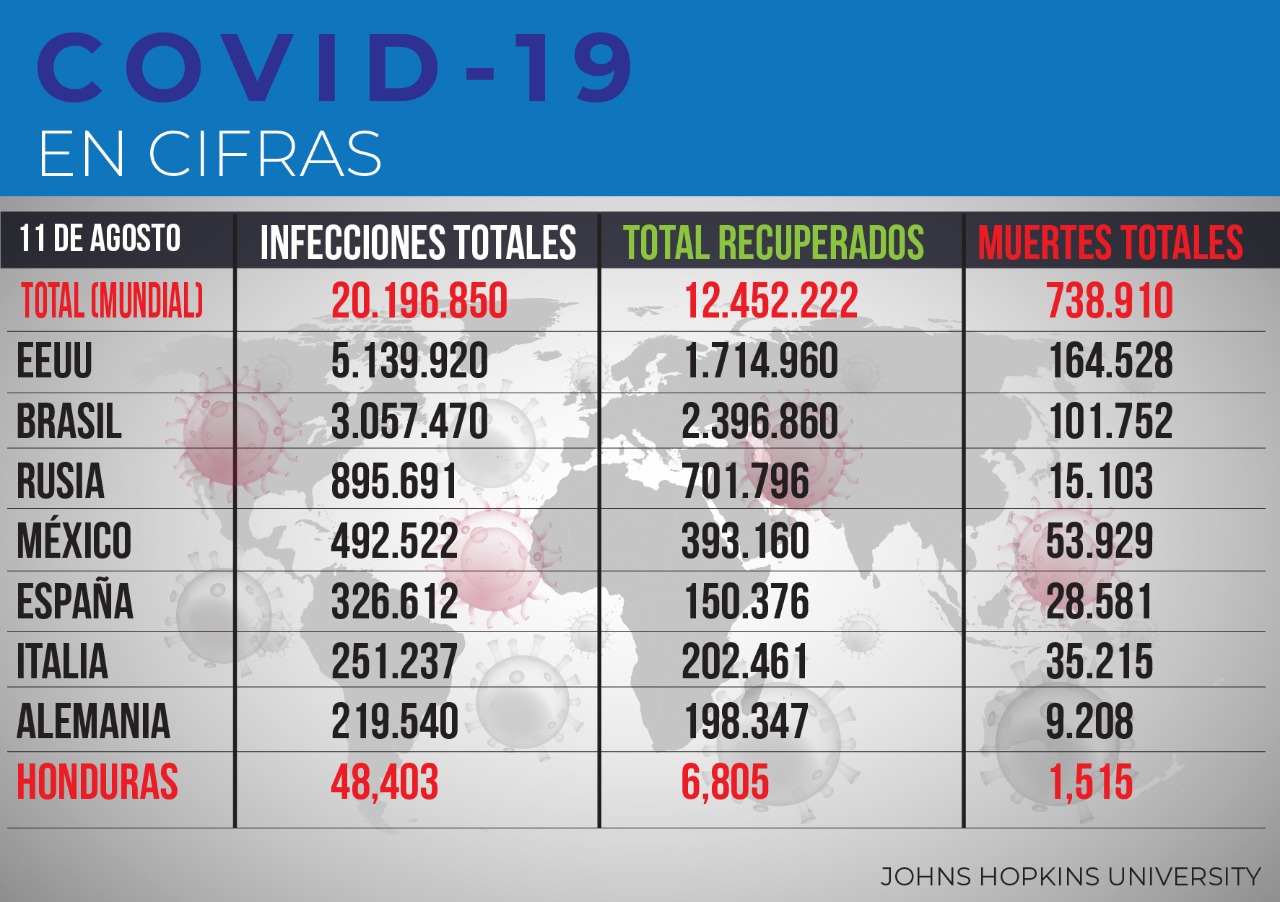Cifras actualizadas por la Universidad Jonhs Hopkins.
