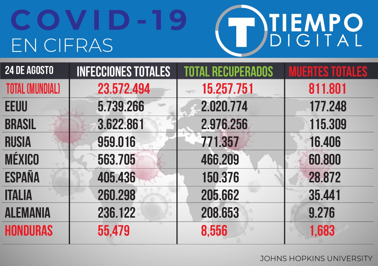 Cifras actualizadas por la Universidad Jonhs Hopkins.