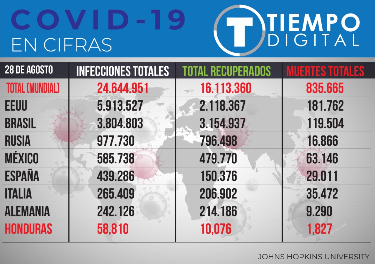 Cifras actualizadas por la Universidad Jonhs Hopkins.