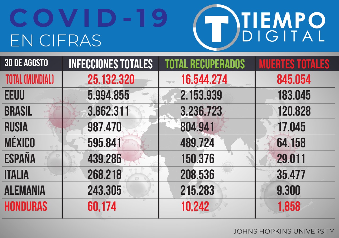 Cifras actualizadas por la Universidad Jonhs Hopkins.
