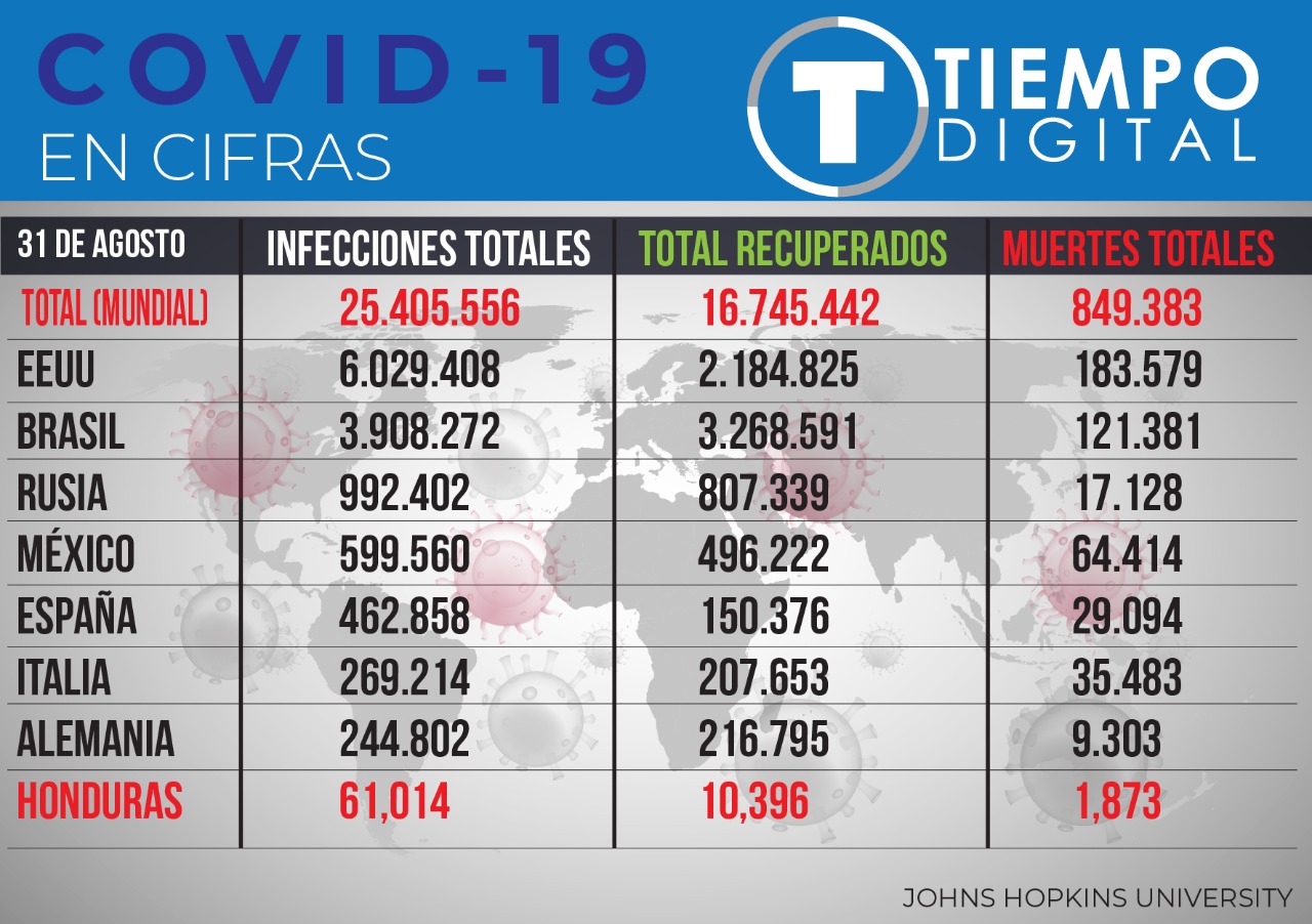 Cifras actualizadas por la Universidad Jonhs Hopkins.