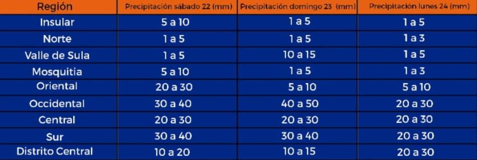 alerta verde