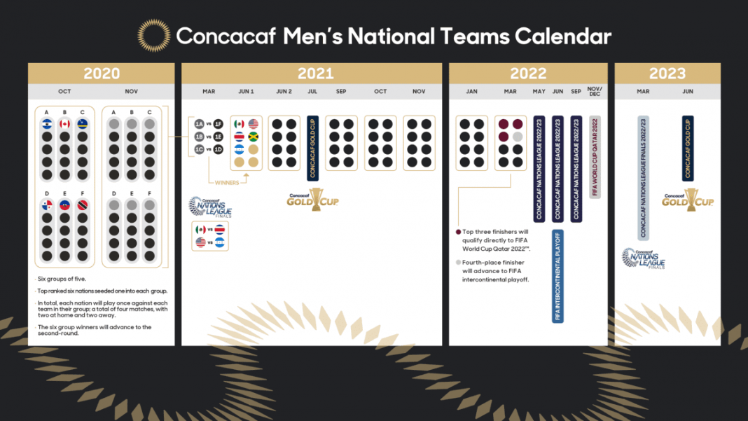 Concacaf