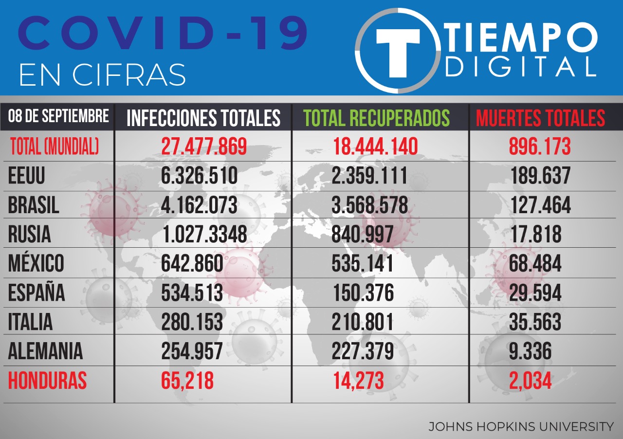 Cifras actualizadas por la Universidad Jonhs Hopkins.