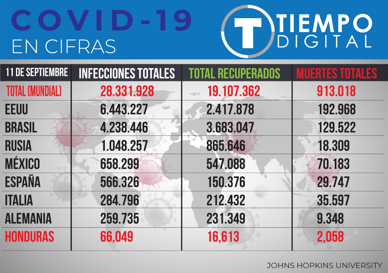 Cifras actualizadas por la Universidad Jonhs Hopkins.