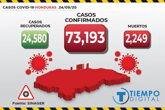 COVID-19 en Honduras