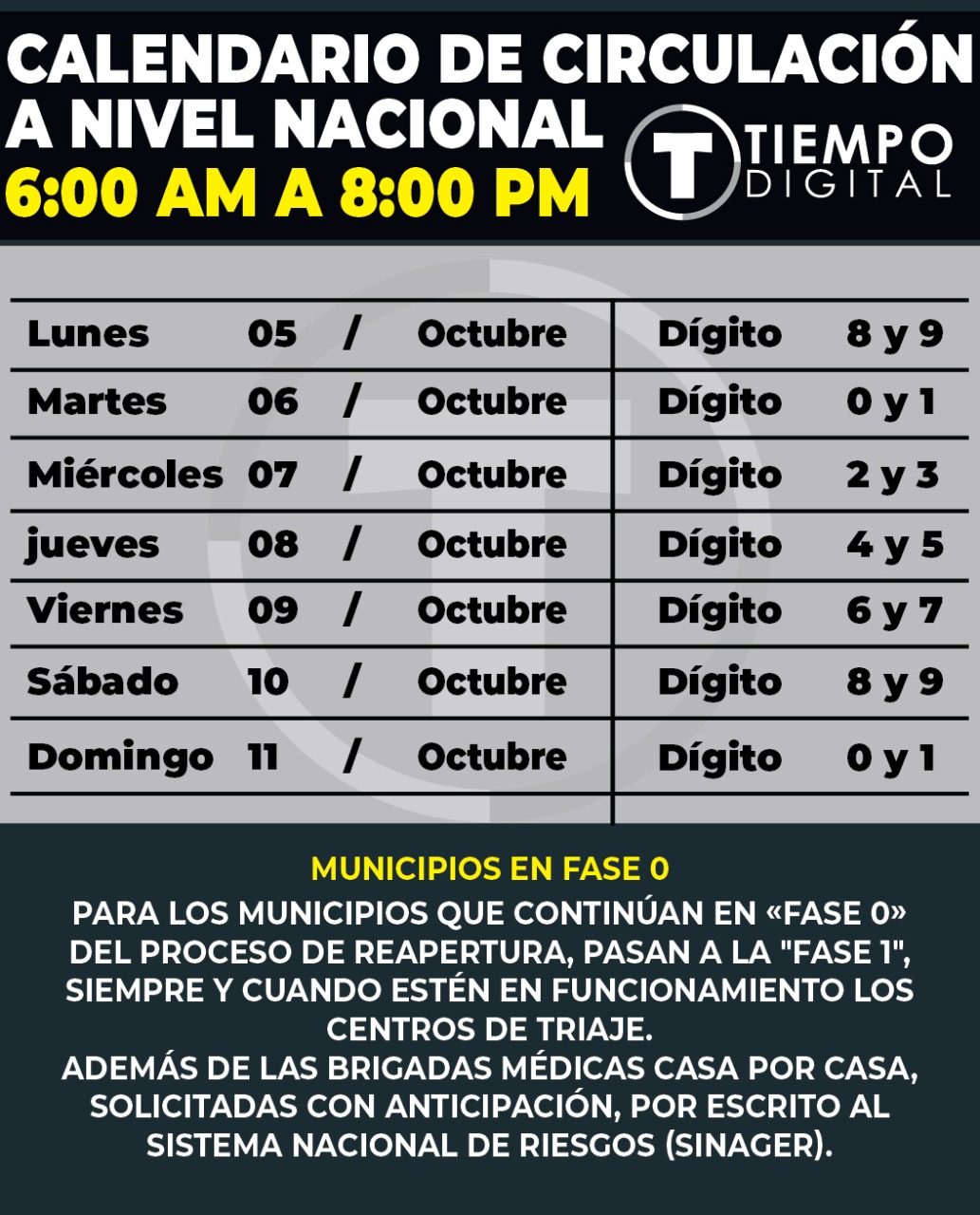 Circulación