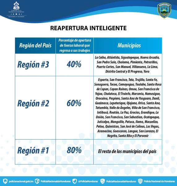 Reapertura económica