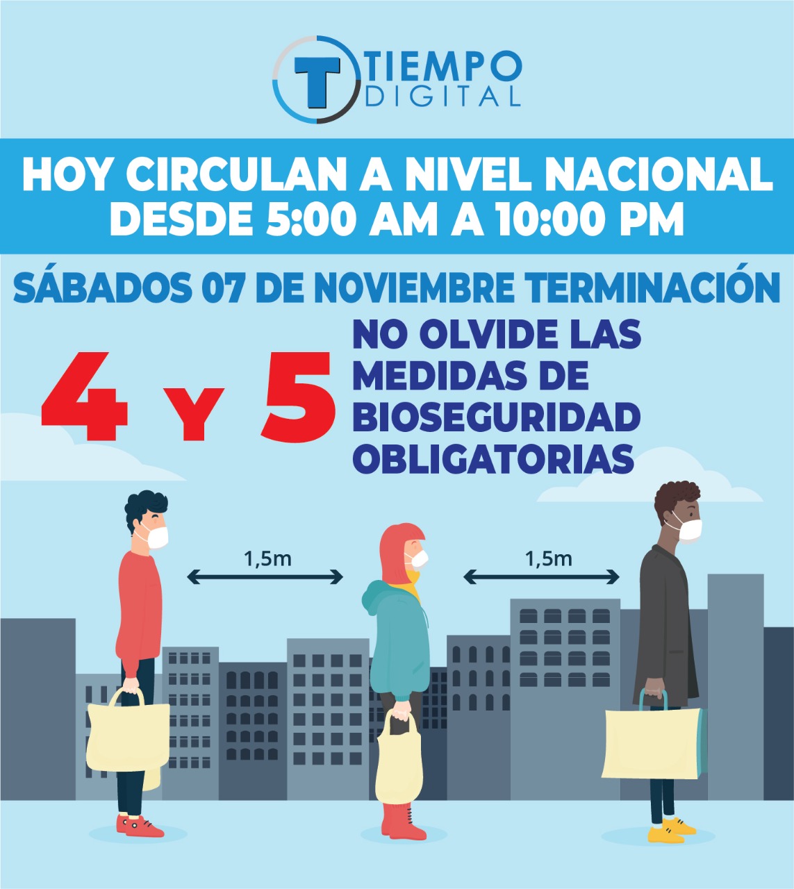 Dígitos circulación